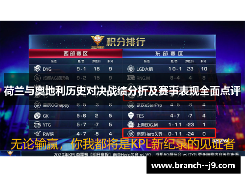 荷兰与奥地利历史对决战绩分析及赛事表现全面点评