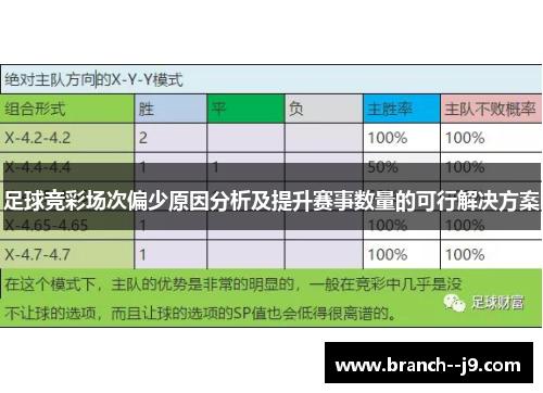 足球竞彩场次偏少原因分析及提升赛事数量的可行解决方案