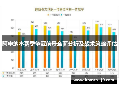 阿申纳本赛季争冠前景全面分析及战术策略评估