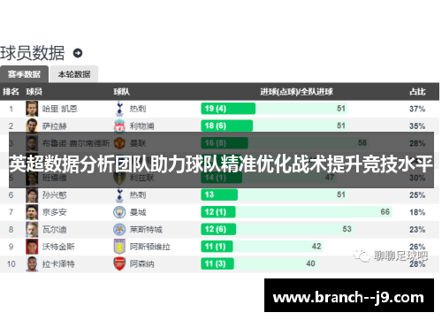 英超数据分析团队助力球队精准优化战术提升竞技水平