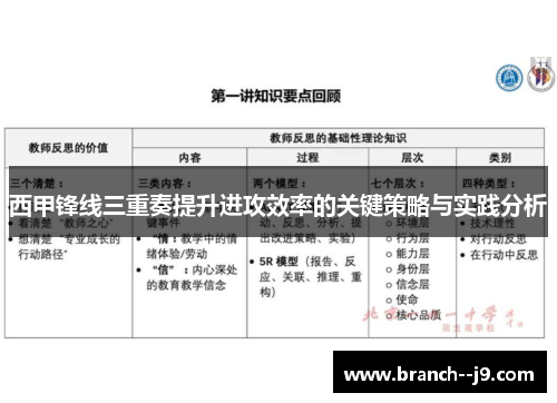 西甲锋线三重奏提升进攻效率的关键策略与实践分析